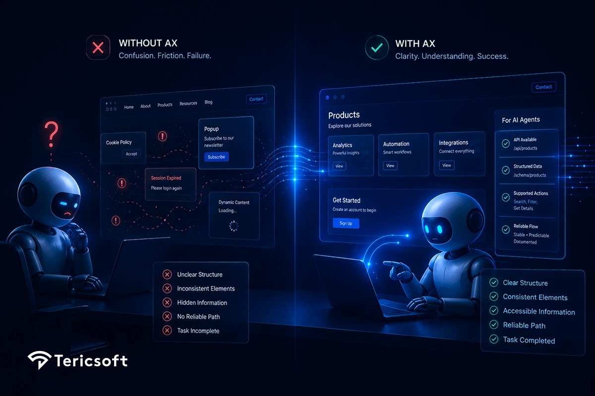 Agent Experience (AX): Designing the Internet for AI Agents