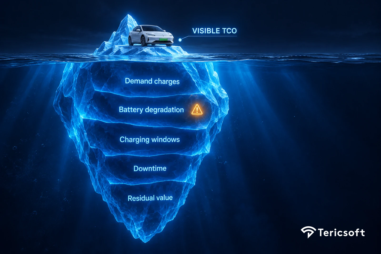 EV Fleet Total Cost of Ownership: The Hidden Cost Categories
