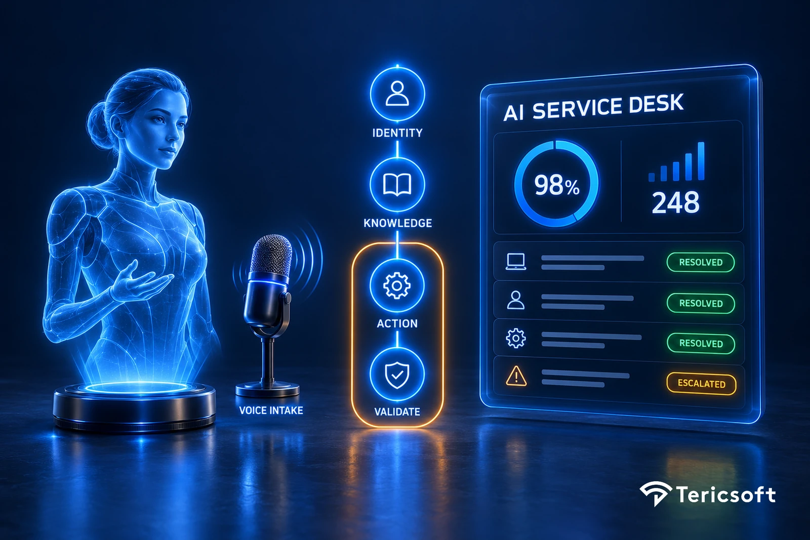 AI Service Desk: Beyond the Chatbot Wrapper