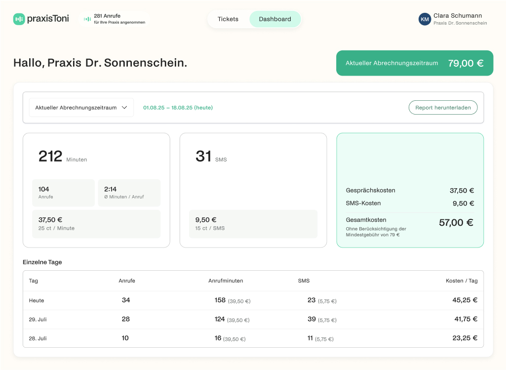 praxisToni Screenshot Ticketsystem: Kostendashboard