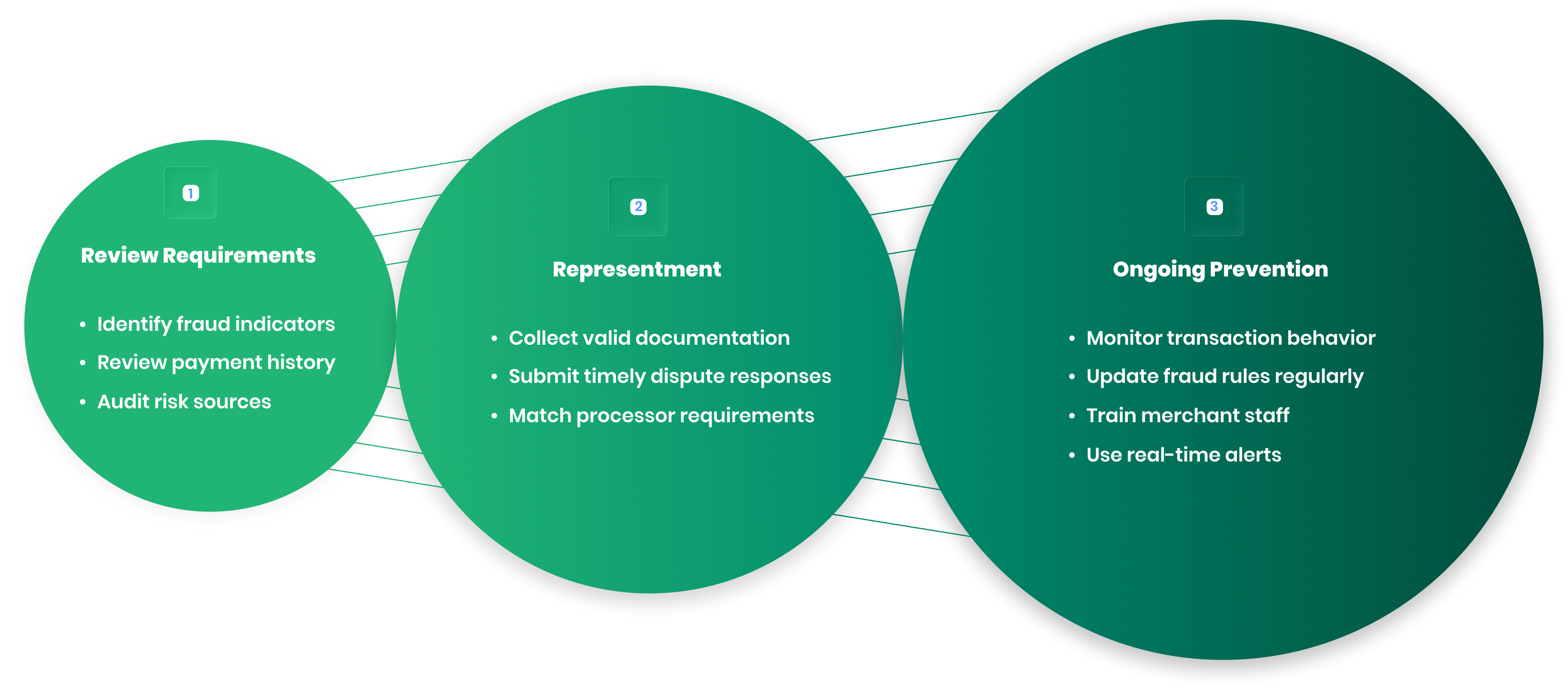 High-risk merchant industries including crypto, forex, iGaming, wellness supported by secure payment processing