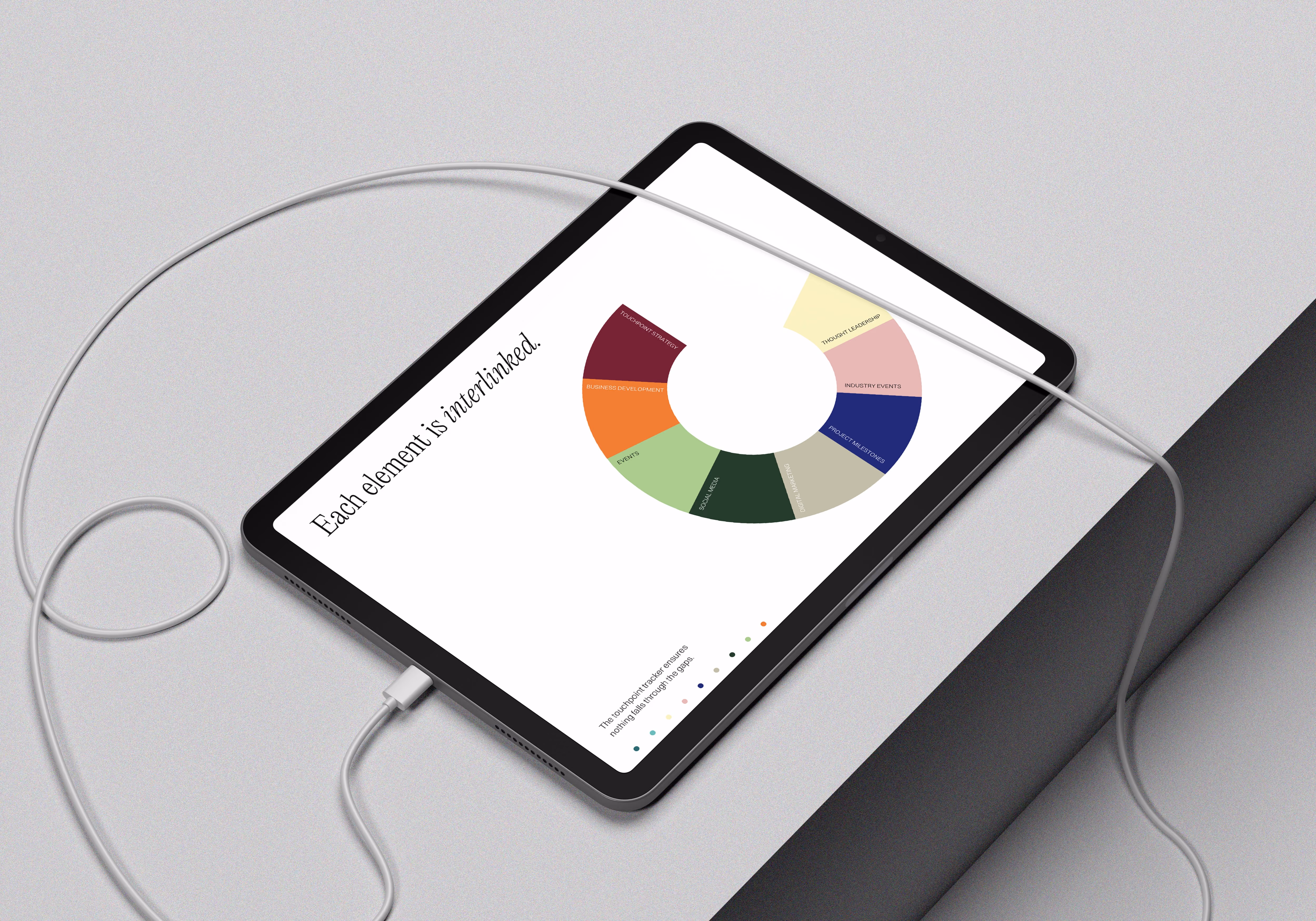 Tablet shows a circular chart with business development topics and text about elements being interlinked.