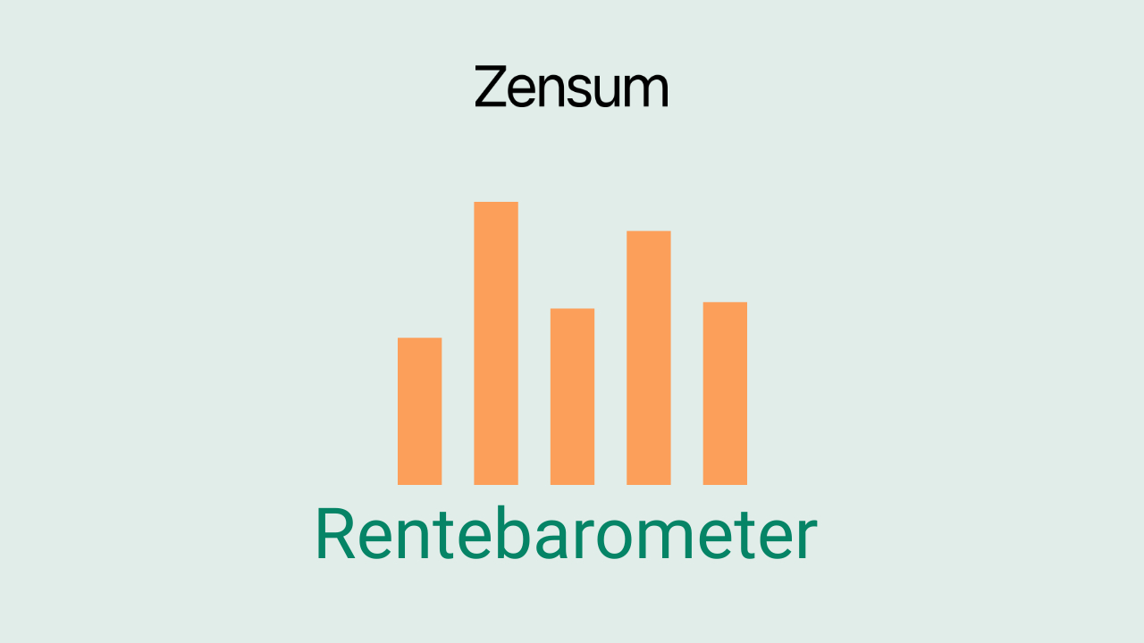 Zensums Rentebarometer: Så høy er nordmennenes gjennomsnittsrente for forbrukslån