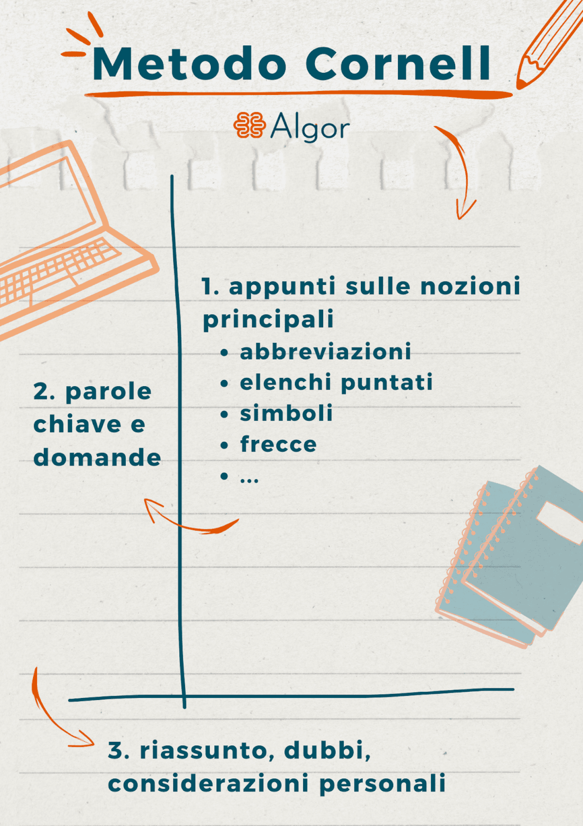 metodo-cornell-esempio