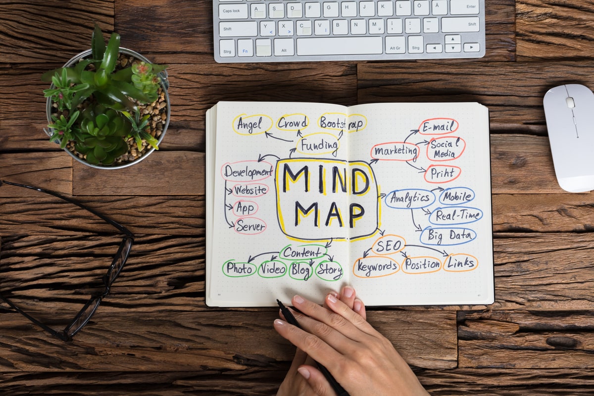 mind-map