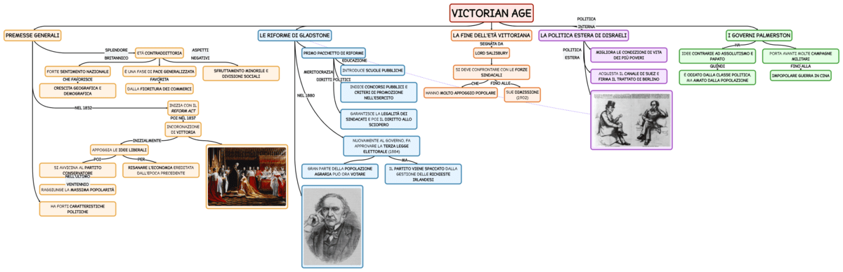 mappa-vicorian-age