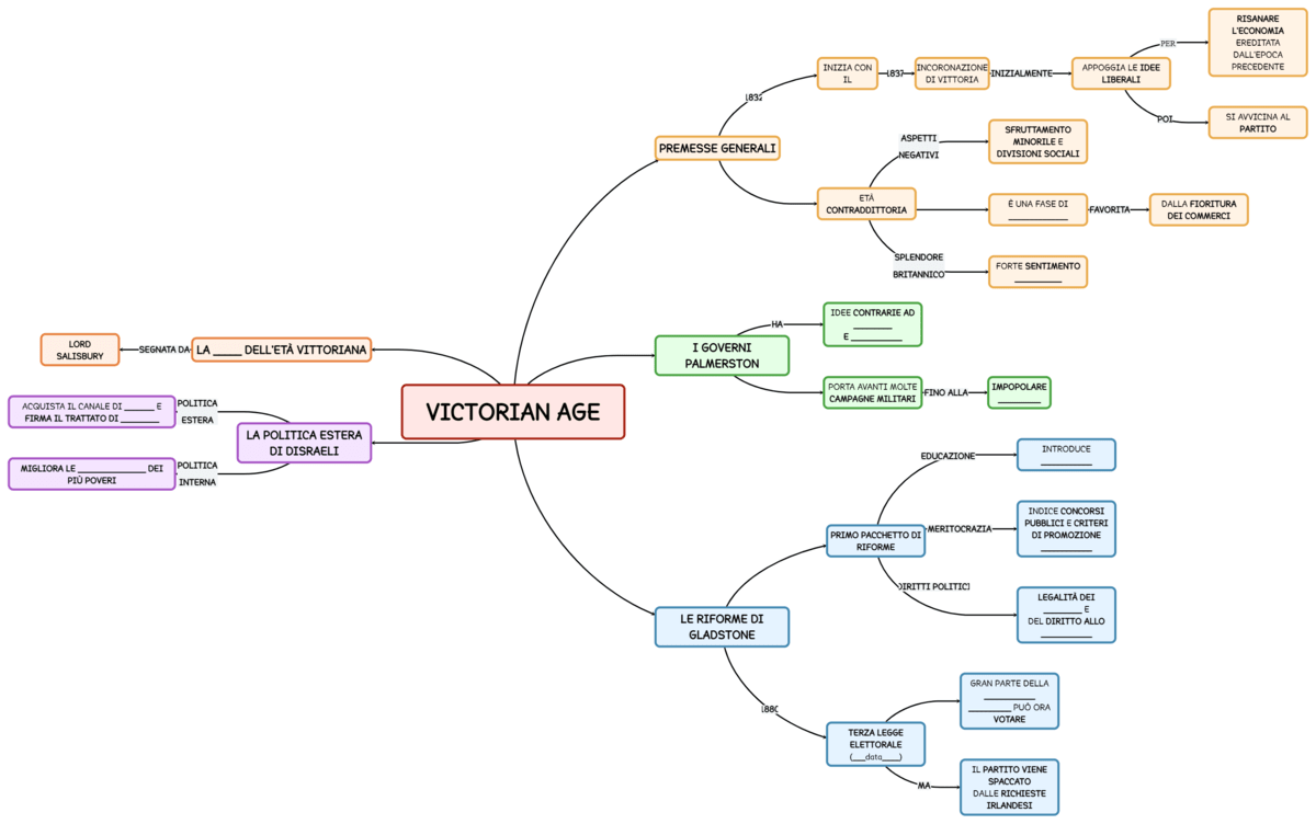 mappa-victorian-age-da-completare