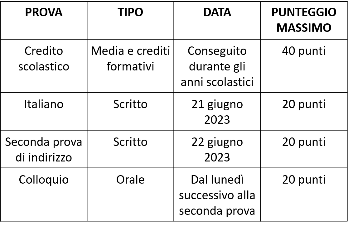 tabella-punteggi