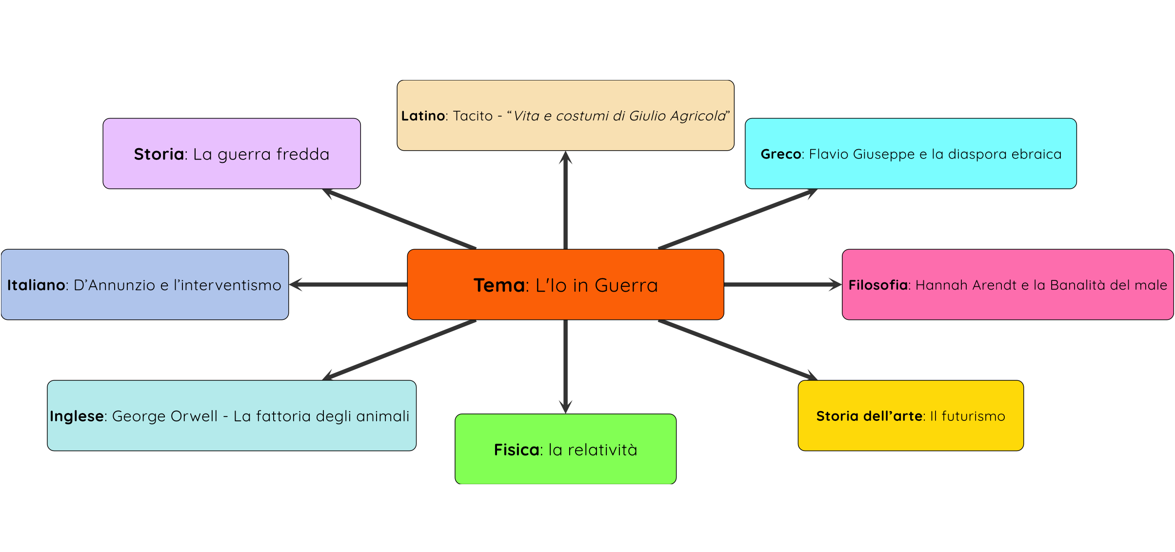 Percorso di tesina, mappa con Algor Maps
