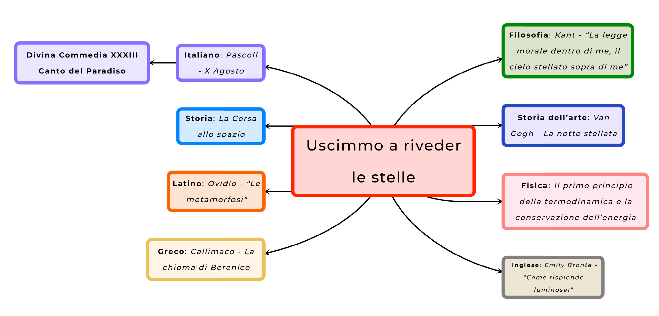 mappa-concettuale