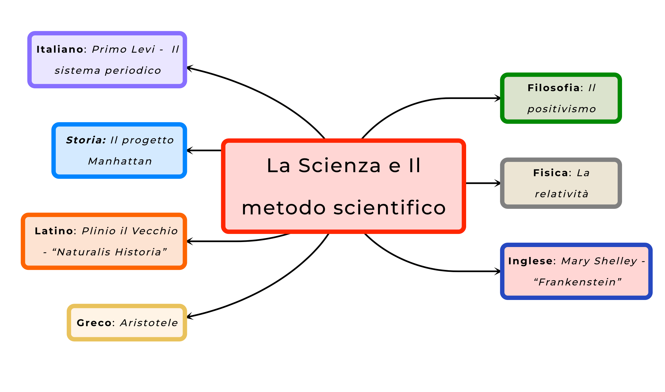 mappa-concettuale