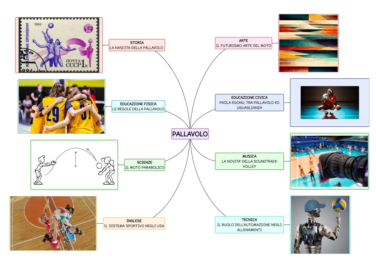 mappa-pallavolo-algor