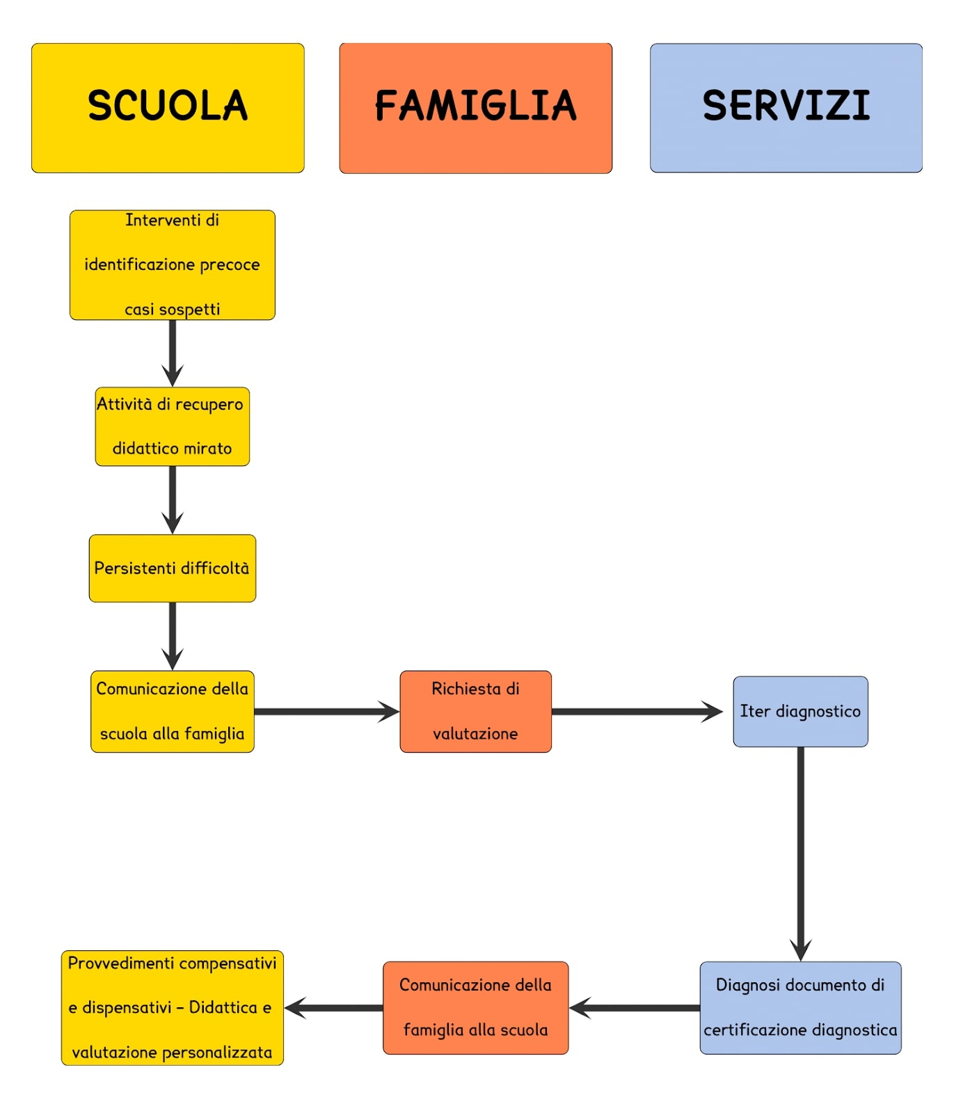 ruoli-di-scuola-famiglia-servizi-dsa