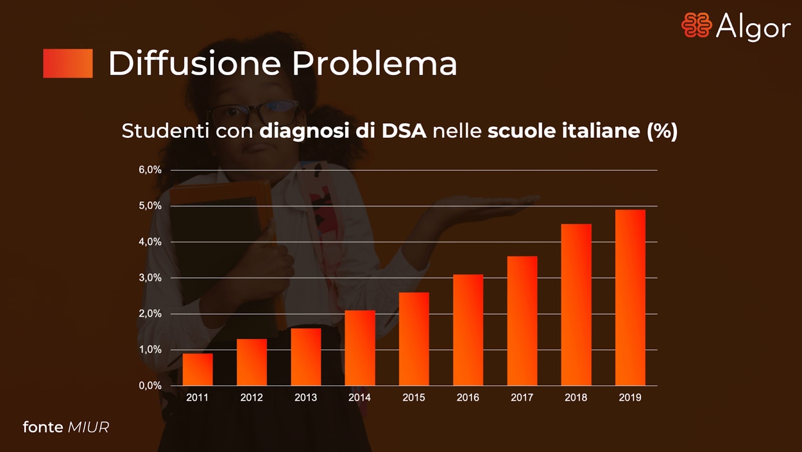 studenti-dsa-italia