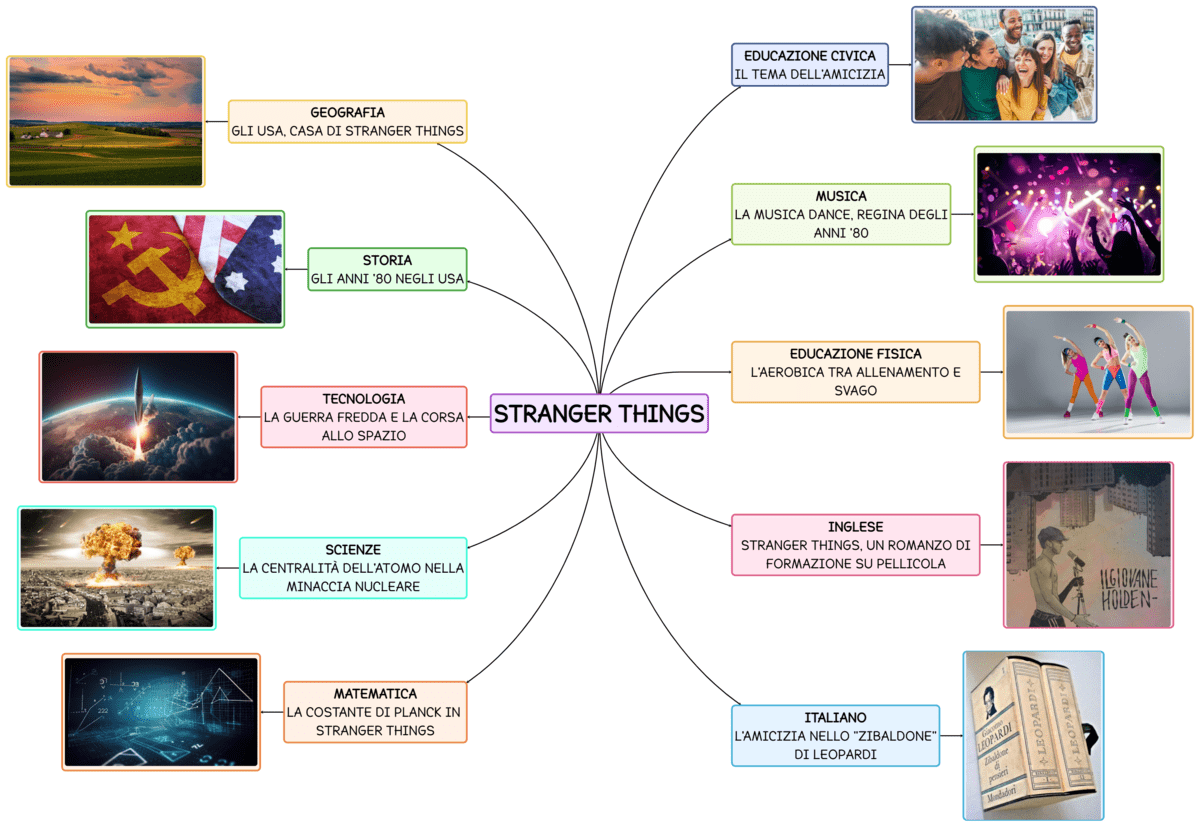 mappa-stranger-things
