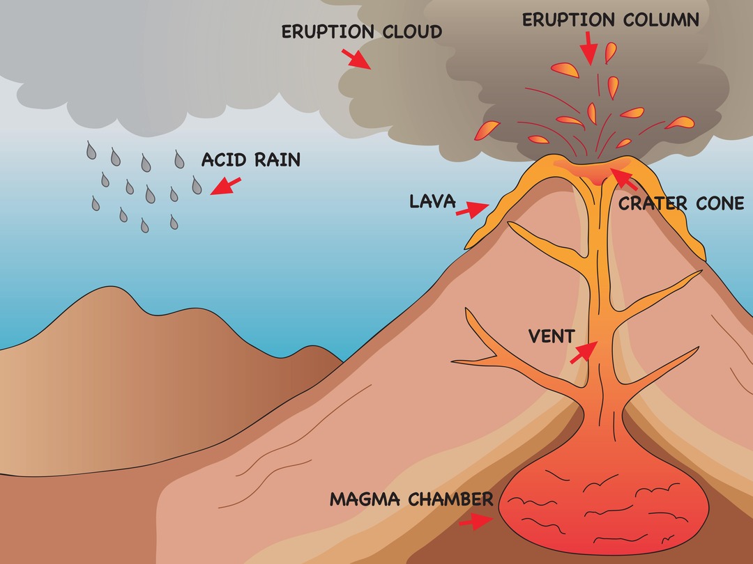 Struttura di un vulcano in eruzione