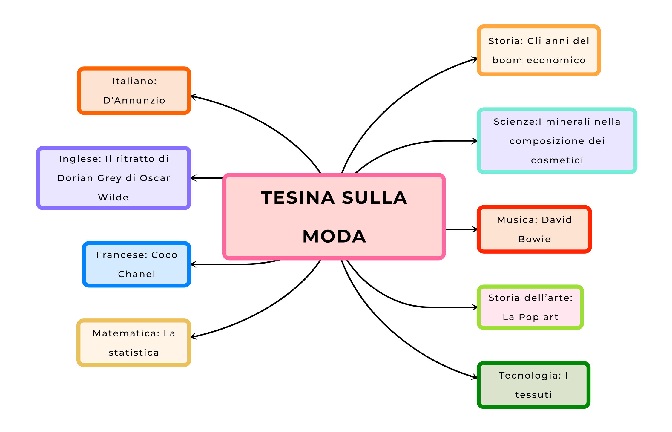 mappa-tesina