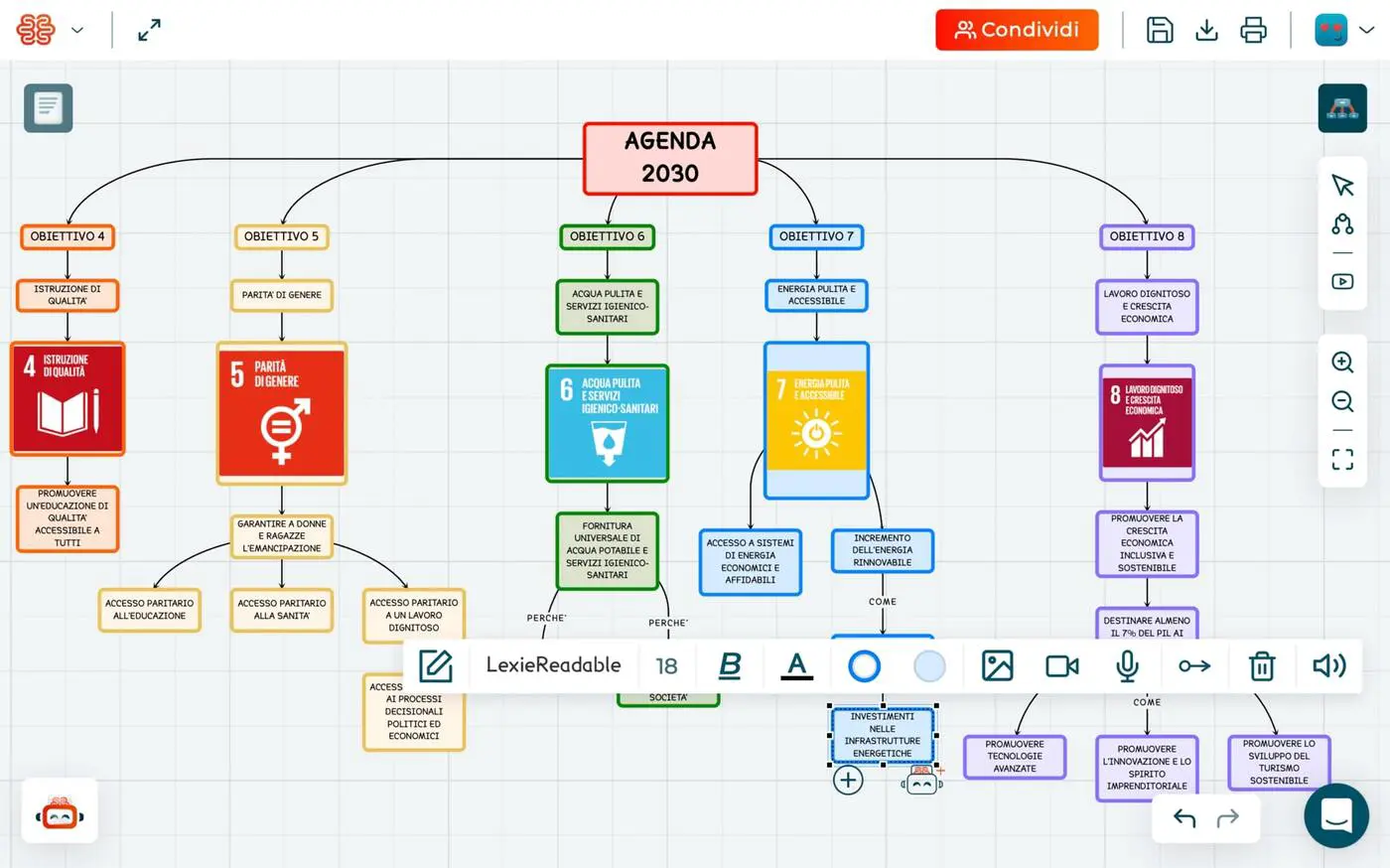mappa-concettuale-agenda-2030