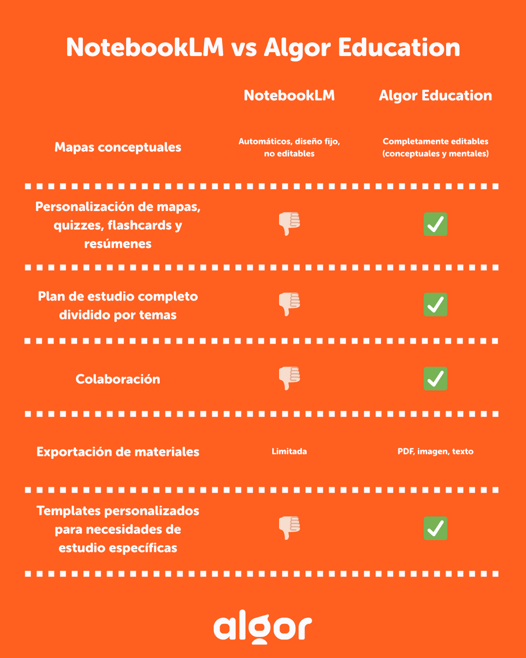 comparativa completa NotebookLM vs Algor Education