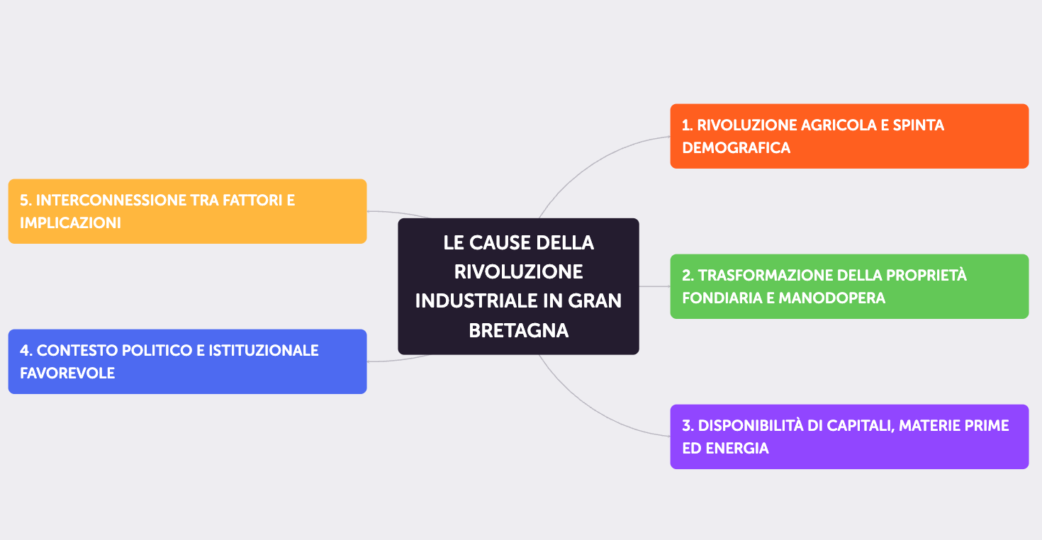 esempio di mappa concettuale realizzata con Algor