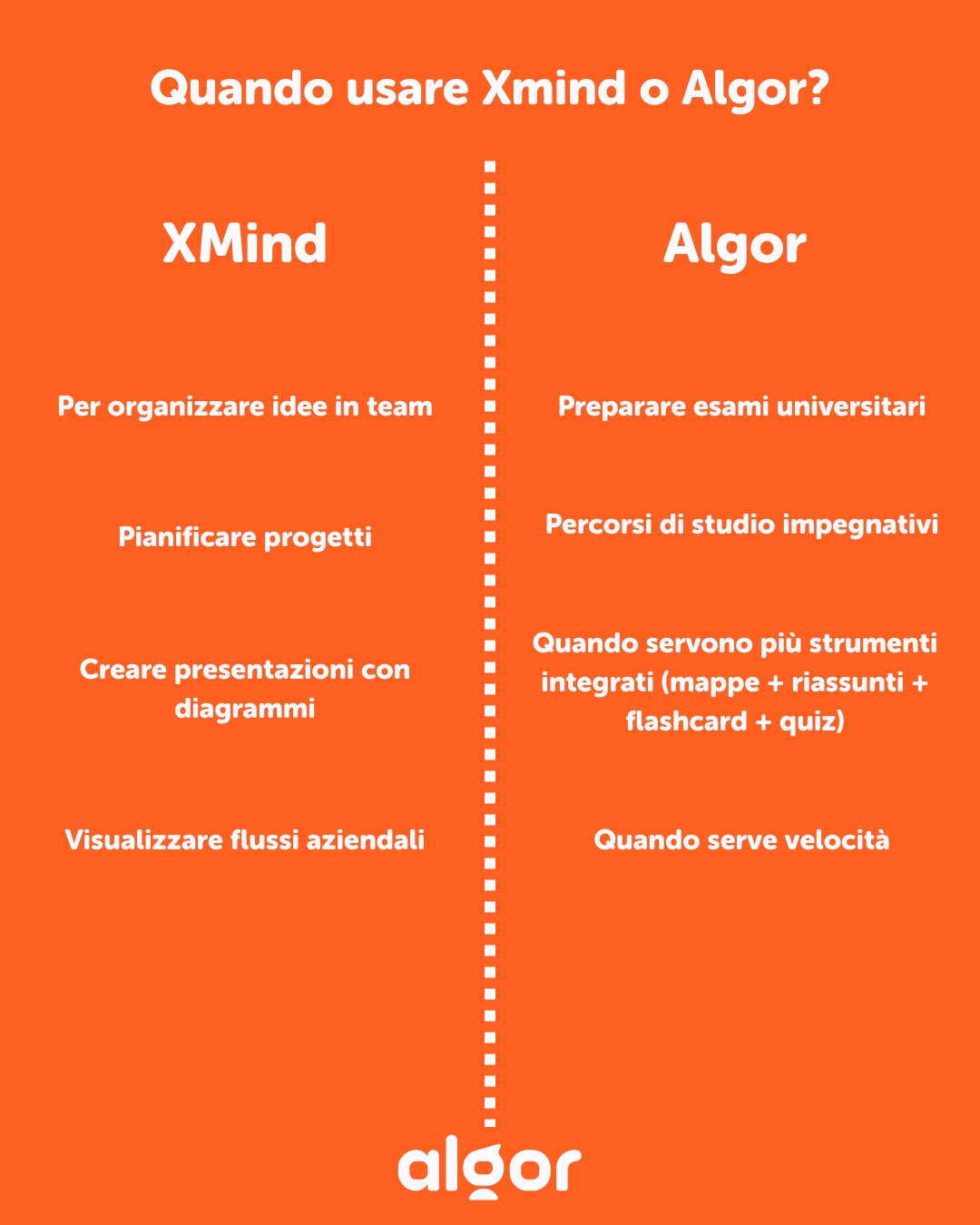 Vediamo quando usare Algor e quando è meglio usare Xmind