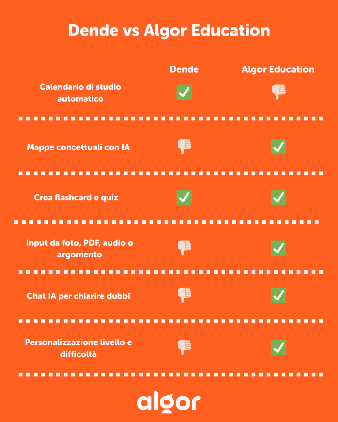 Quali sono le reali differenze tra Algor e Dende 