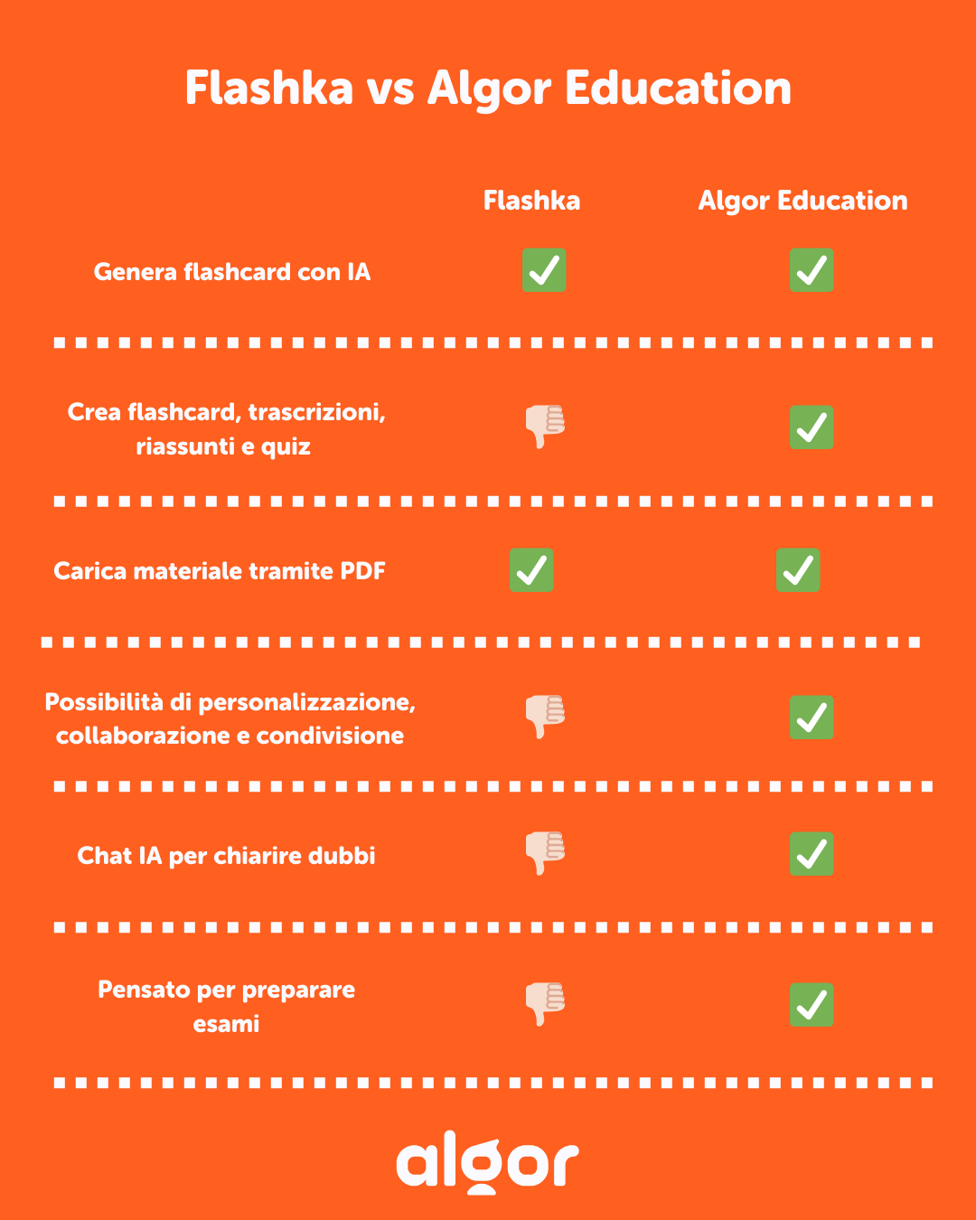 quali sono le differenze tra Flashka e Algor Education