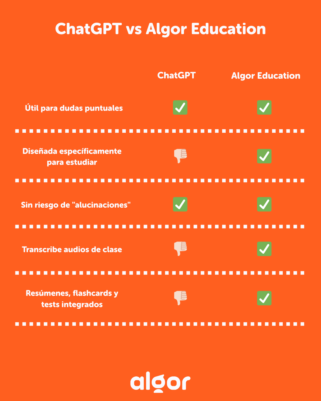 ChatGPT responde preguntas; Algor Education está diseñado para ayudarte a estudiar y aprender mejor.