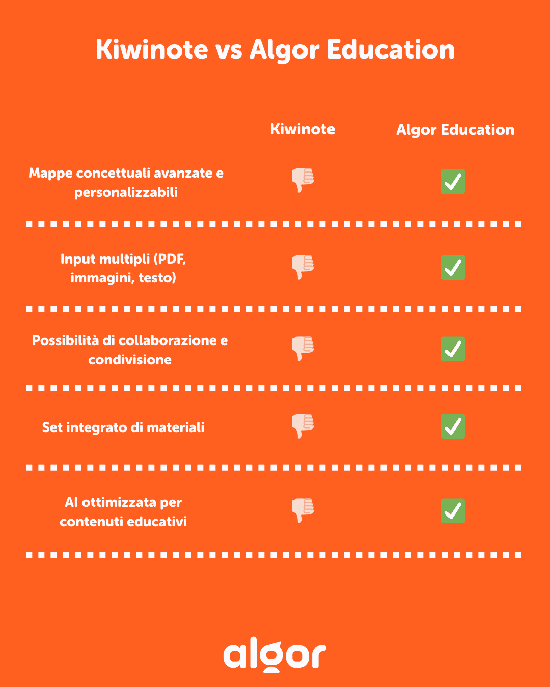 Cosa puoi fare con Kiwinote e cosa con Algor.