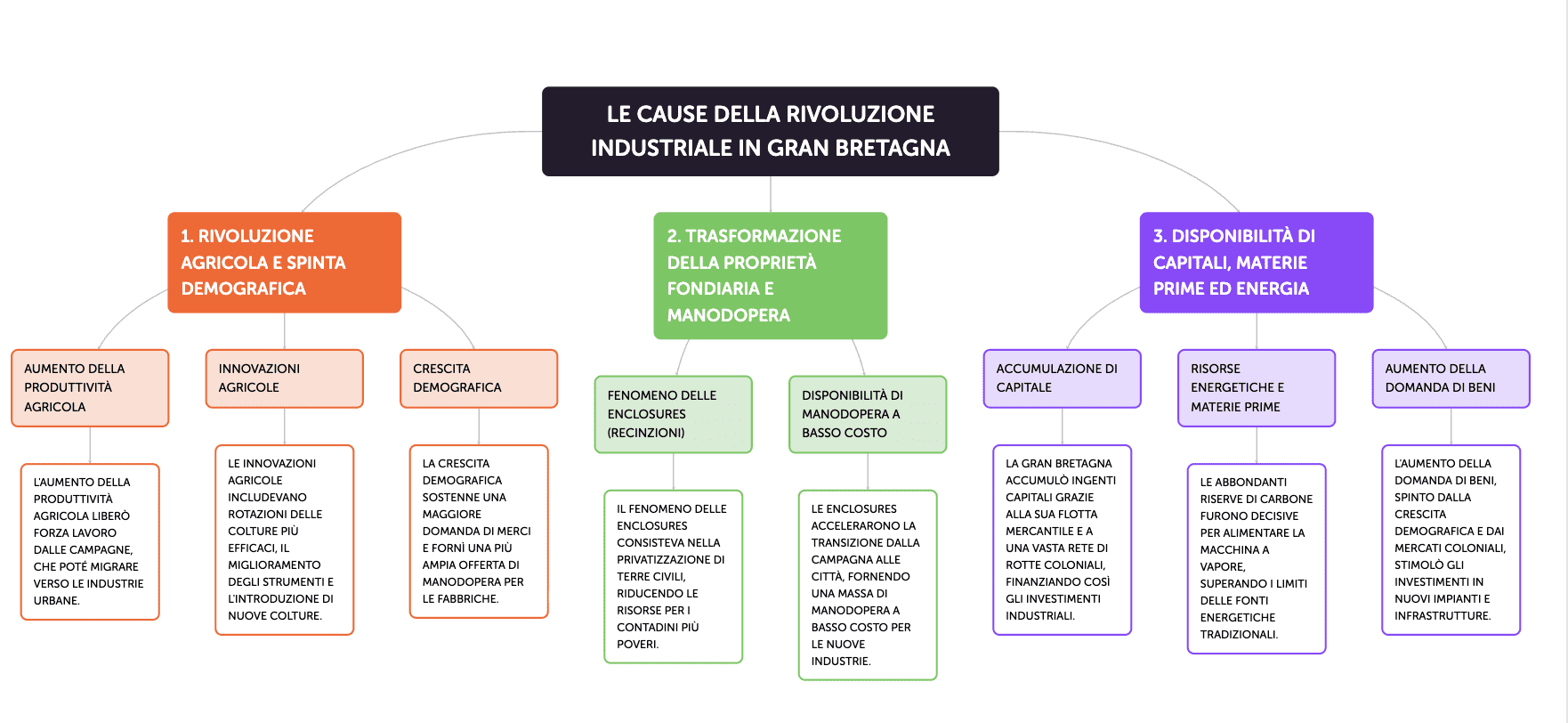 Crea mappe avanzate e personalizzabili con Algor.