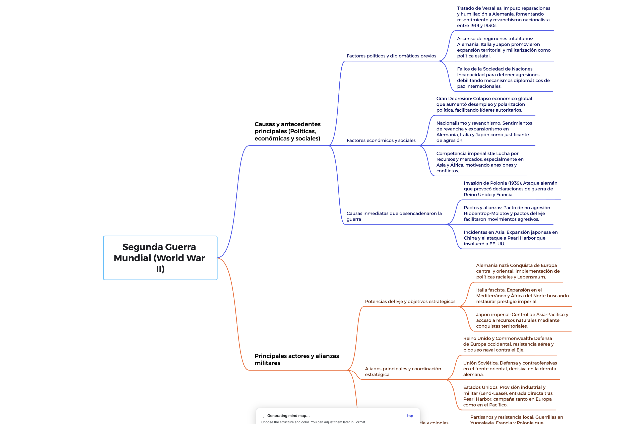 Ejemplo de mapa conceptual creado con Mapify: una visión clara, estructurada y visual para estudiar temas complejos como la Segunda Guerra Mundial en pocos minutos.