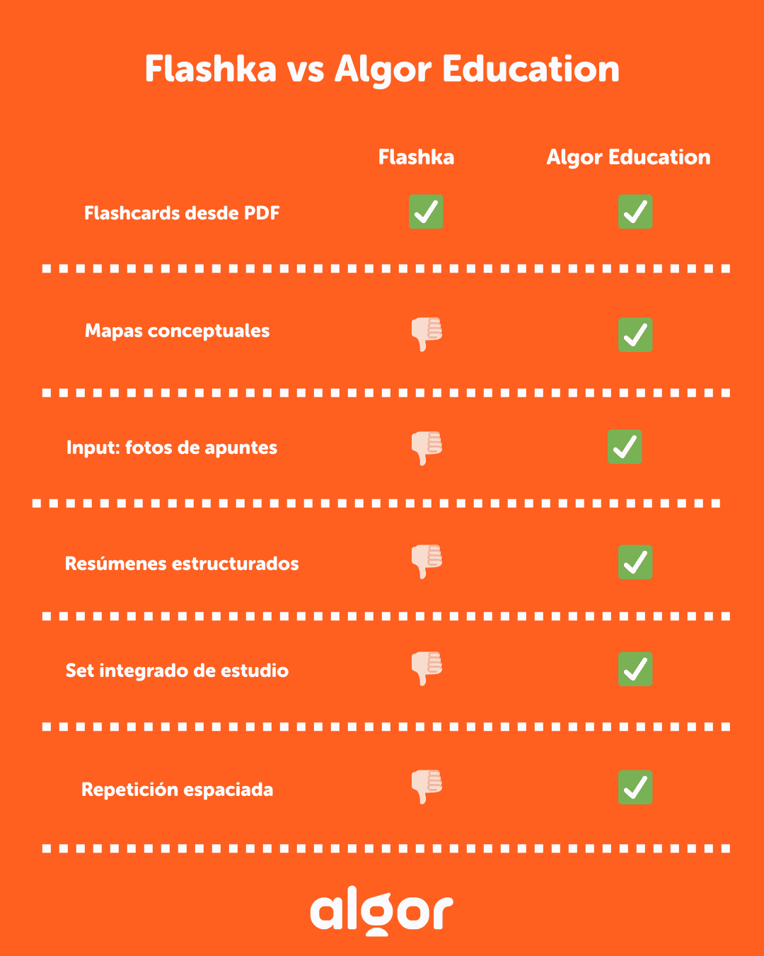  Flashka vs Algor Education: Cuando estudiar deja de ser solo memorizar.