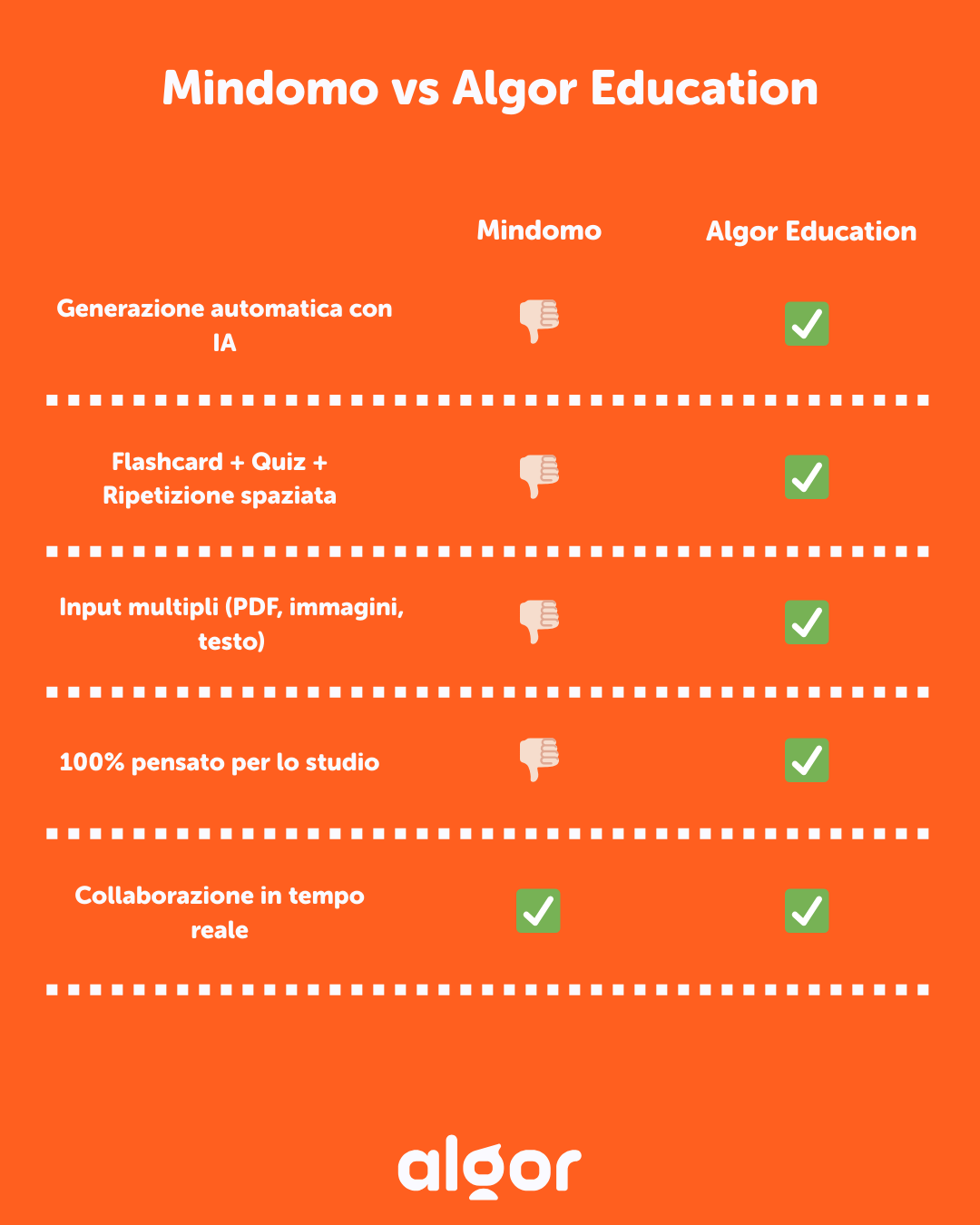 Cosa puoi fare con Mindomo e cosa puoi fare con Algor