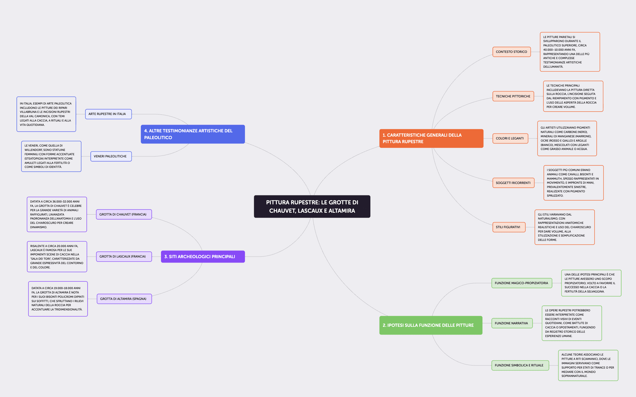  Crea e personalizza set di mappe concettuali visivamente accattivanti con Algor Education.