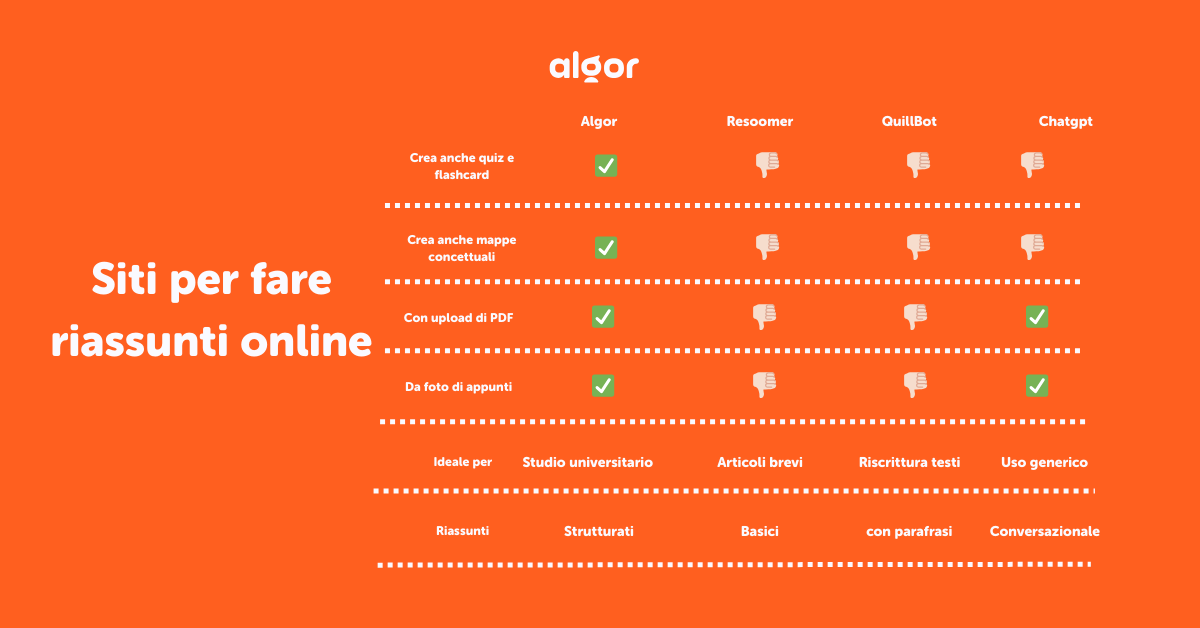 Quale sito scegliere per fare i tuoi riassunti e studiare.
