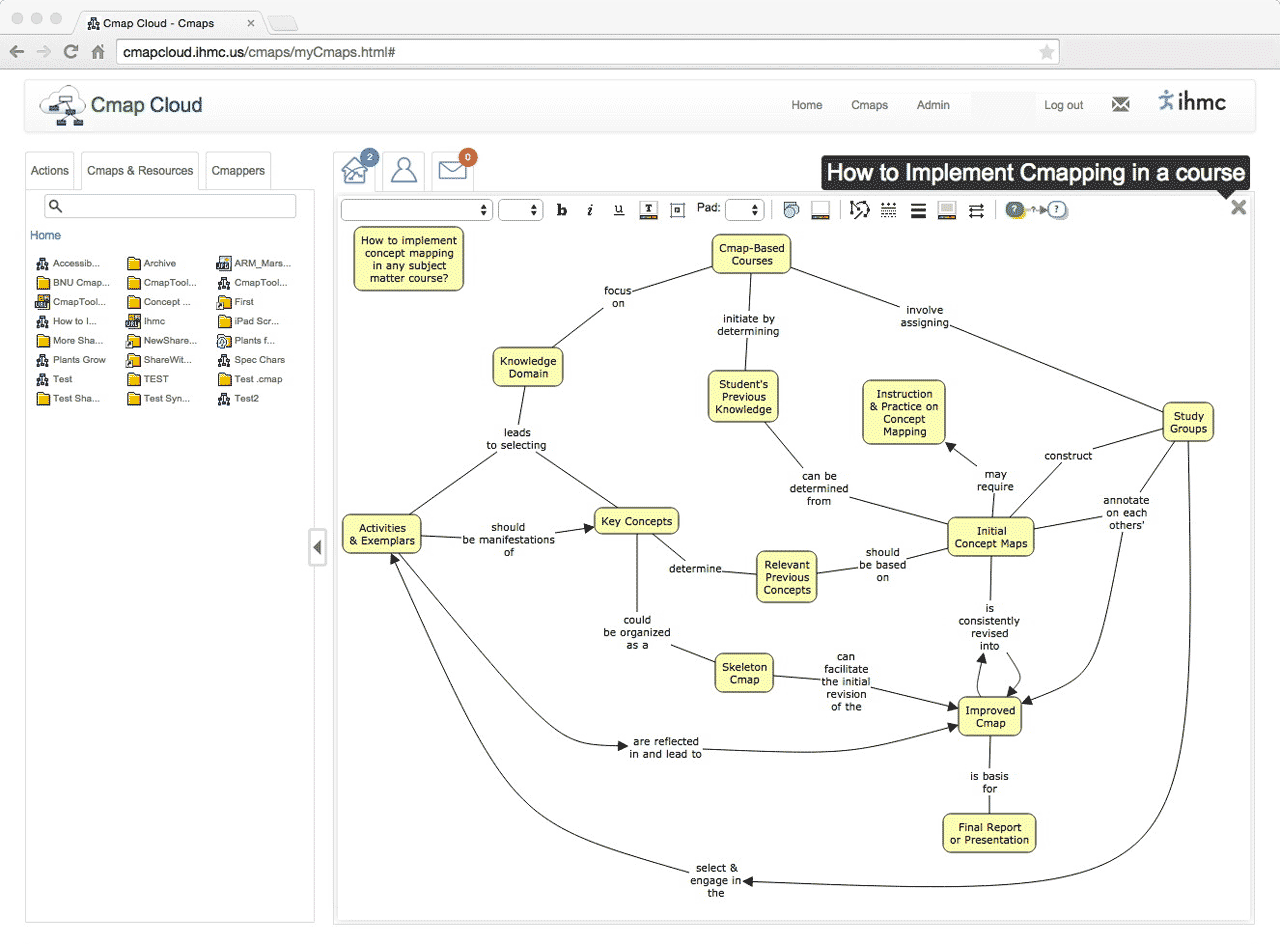 Esempio di mappa concettuale CMap Tools.