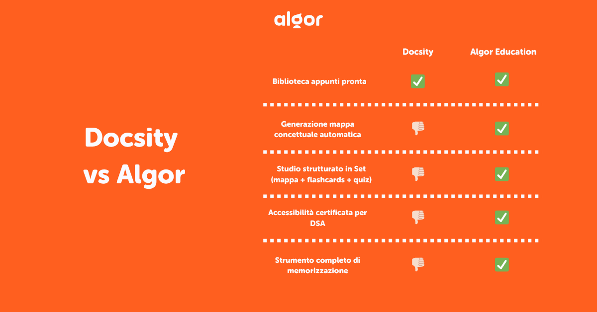 Qual è la differenza tra Algor e Docsity
