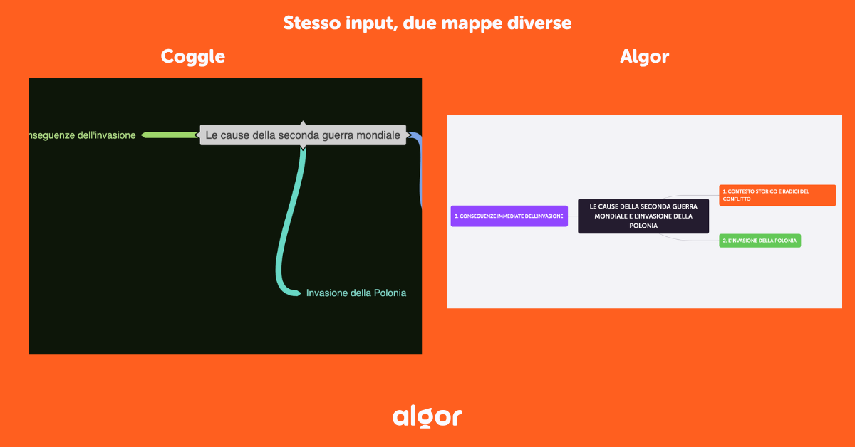 Da uno stesso input possiamo avere output molto diversi con Algor e Coggle.