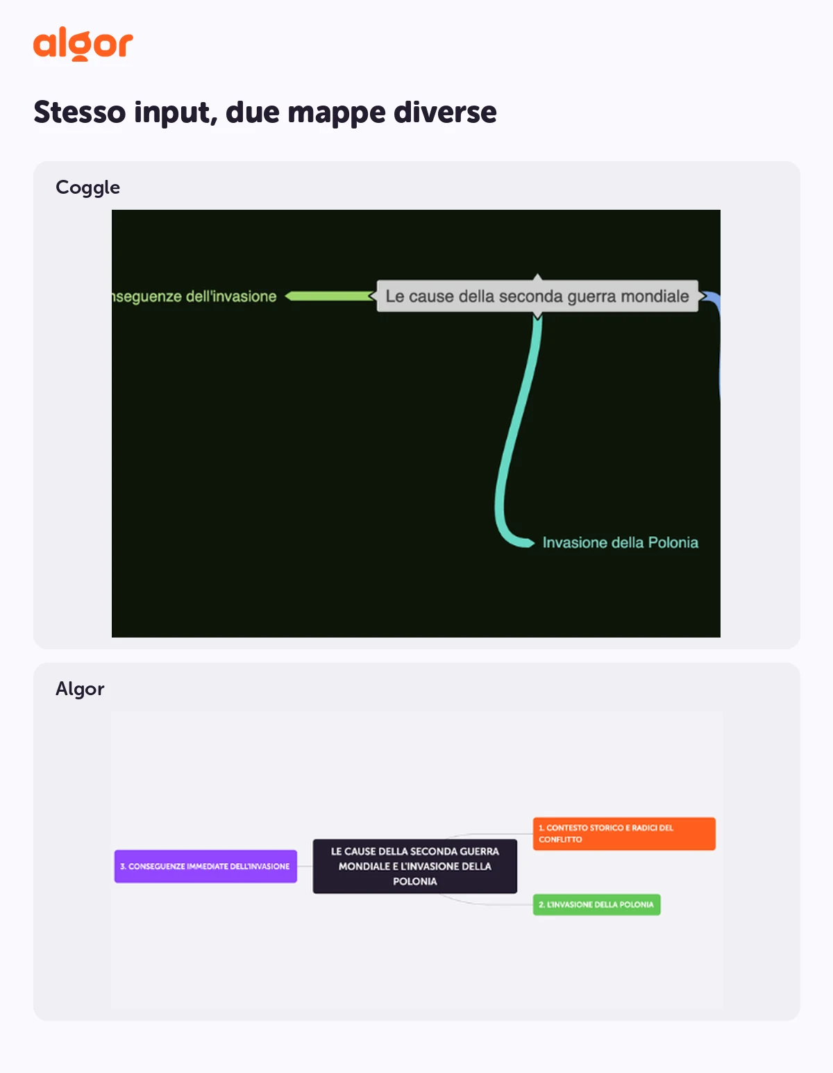 Da uno stesso input possiamo avere output molto diversi con Algor e Coggle.
