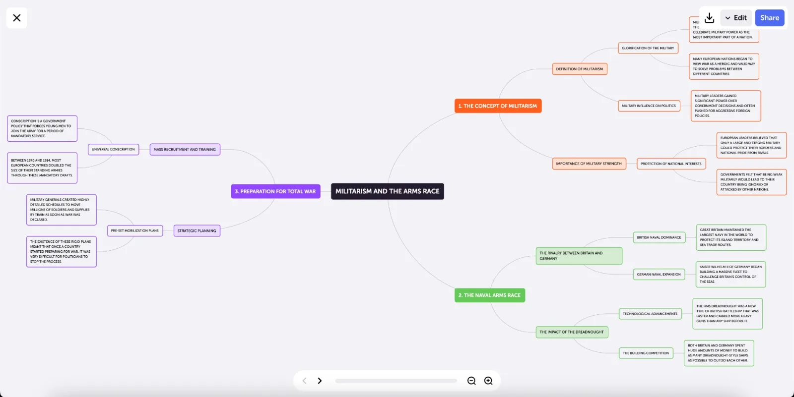 A concept map opened full screen in Algor, with the download, Edit and Share buttons in the upper right corner