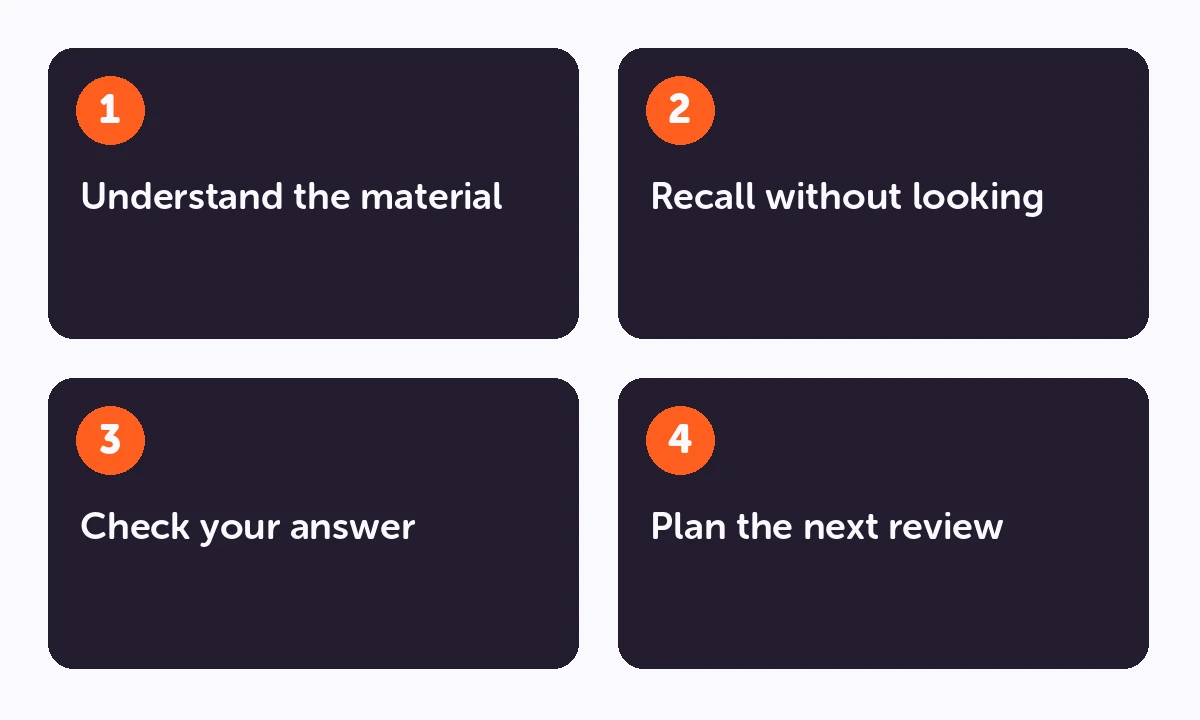 Study process: Understand the material → Recall without looking → Check your answer → Plan the next review.