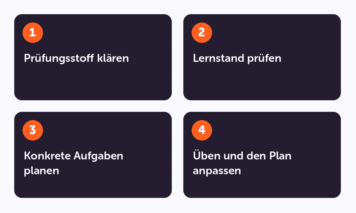 Lernablauf: Prüfungsstoff klären → Lernstand prüfen → Konkrete Aufgaben planen → Üben und den Plan anpassen.