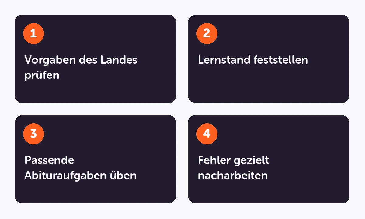 Lernablauf: Vorgaben des Landes prüfen → Lernstand feststellen → Passende Abituraufgaben üben → Fehler gezielt nacharbeiten.