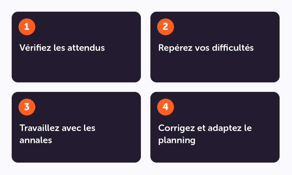 Méthode de révision : Vérifiez les attendus → Repérez vos difficultés → Travaillez avec les annales → Corrigez et adaptez le planning.