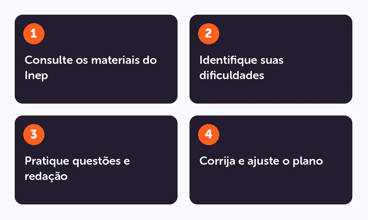 Processo de estudo: Consulte os materiais do Inep → Identifique suas dificuldades → Pratique questões e redação → Corrija e ajuste o plano.