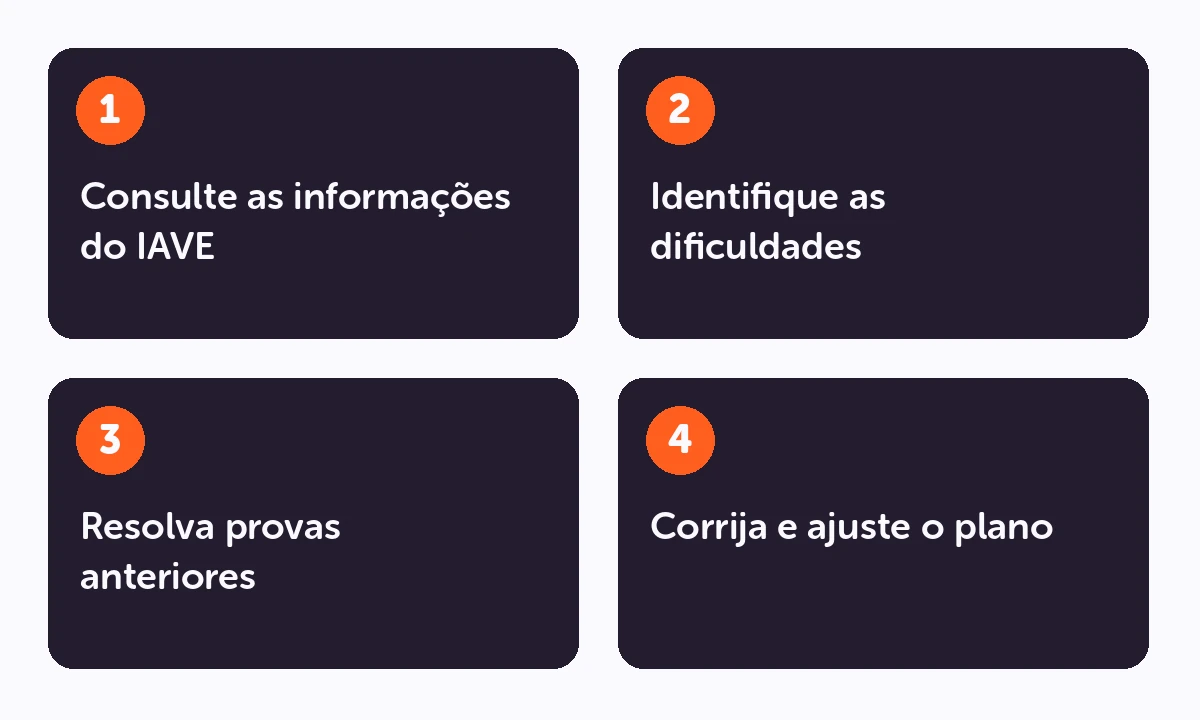 Processo de estudo: Consulte as informações do IAVE → Identifique as dificuldades → Resolva provas anteriores → Corrija e ajuste o plano.