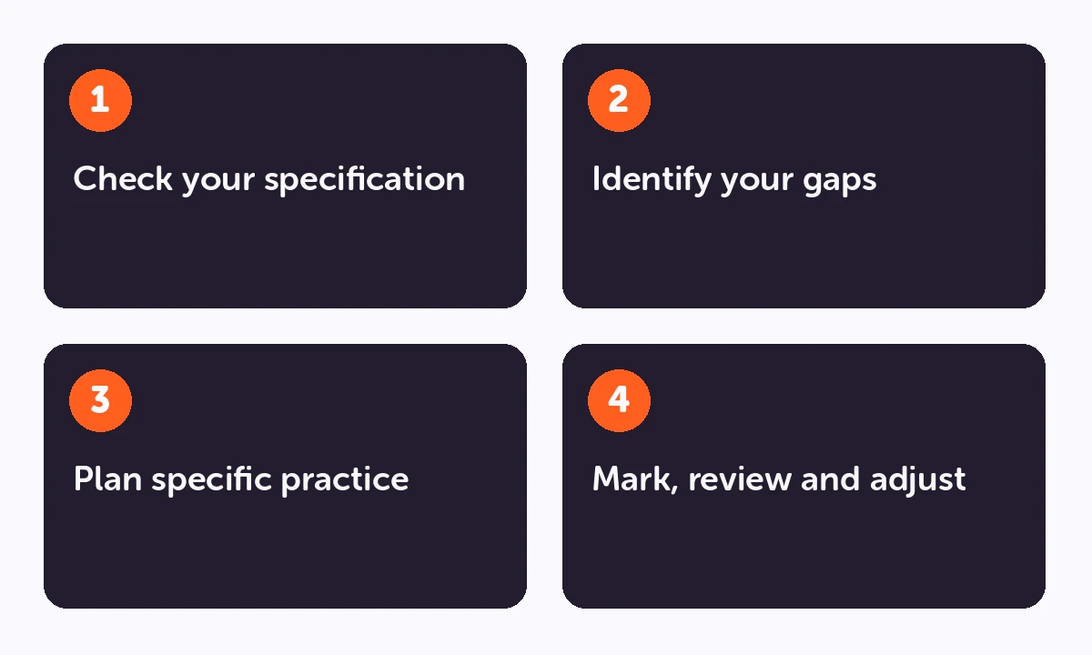 Study process: Check your specification → Identify your gaps → Plan specific practice → Mark, review and adjust.