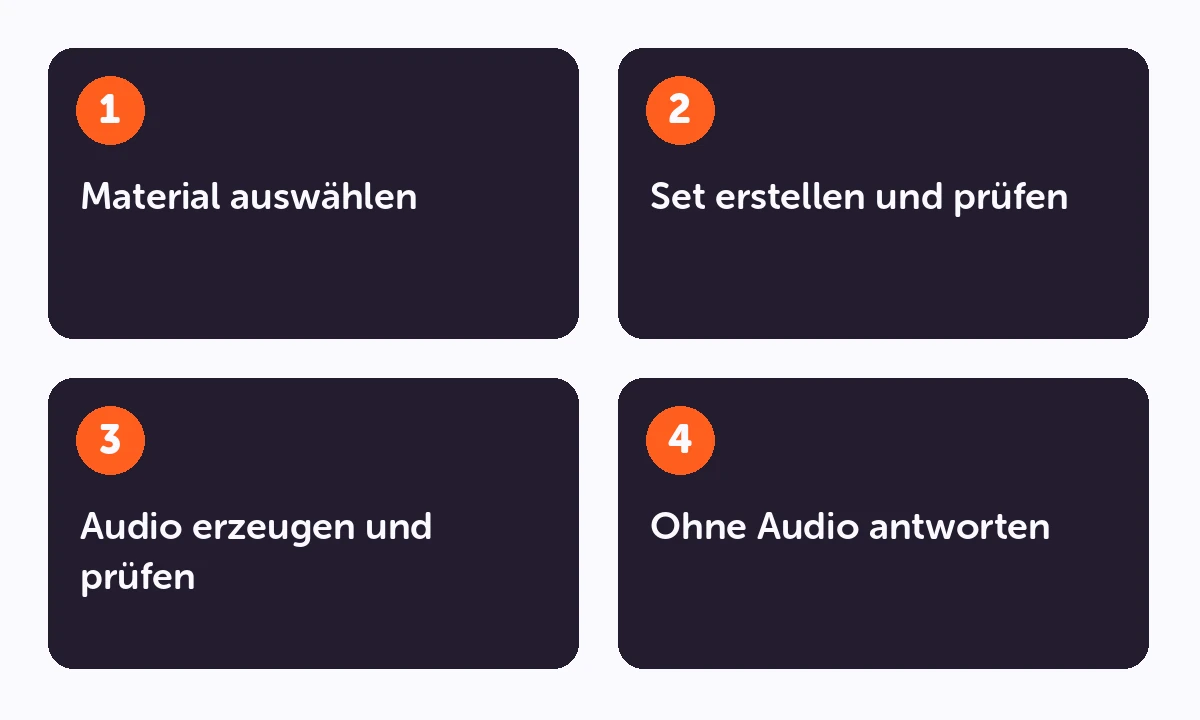 Lernablauf: Material auswählen → Set erstellen und prüfen → Audio erzeugen und prüfen → Ohne Audio antworten.