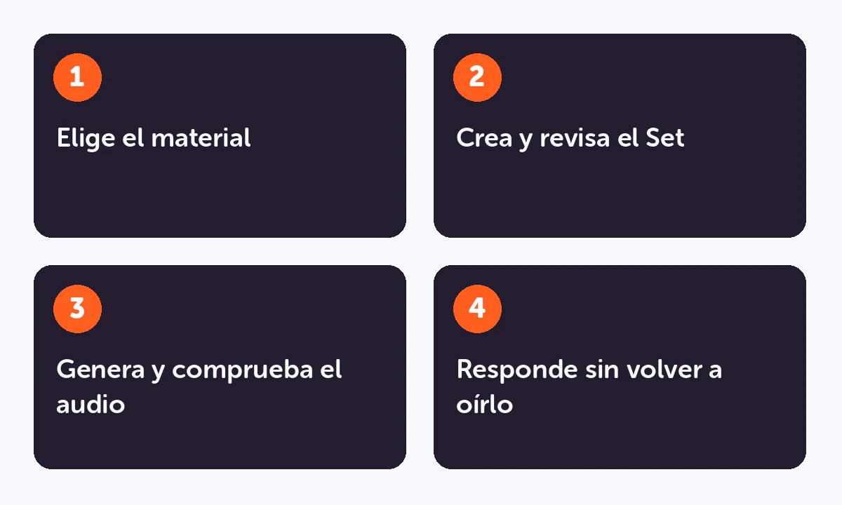 Proceso de estudio: Elige el material → Crea y revisa el Set → Genera y comprueba el audio → Responde sin volver a oírlo.