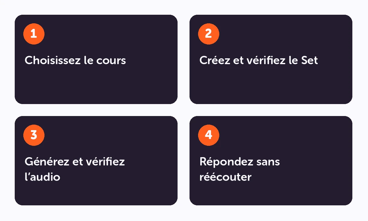 Méthode de révision : Choisissez le cours → Créez et vérifiez le Set → Générez et vérifiez l’audio → Répondez sans réécouter.